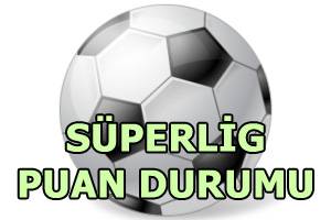 Süperlig Puan Durumu Süperlig Puan Durumu